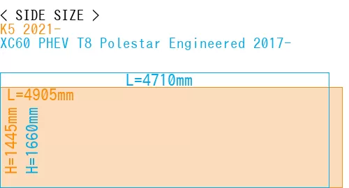 #K5 2021- + XC60 PHEV T8 Polestar Engineered 2017-